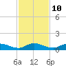 Tocoi tide chart for Friday, November 10, 2023