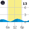 Tocoi tide chart for Monday, November 13, 2023