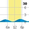 Tocoi tide chart for Thursday, November 30, 2023