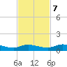 Tocoi tide chart for Tuesday, November 7, 2023