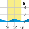 Tocoi tide chart for Thursday, November 9, 2023