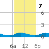 Tocoi tide chart for Thursday, December 7, 2023