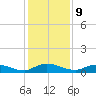 Tocoi tide chart for Saturday, December 9, 2023