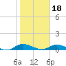 Tocoi tide chart for Thursday, January 18, 2024