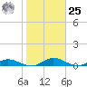 Tocoi tide chart for Thursday, January 25, 2024