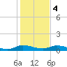 Tocoi tide chart for Thursday, January 4, 2024