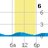 Tocoi tide chart for Saturday, January 6, 2024