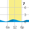 Tocoi tide chart for Sunday, January 7, 2024
