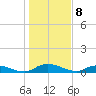 Tocoi tide chart for Monday, January 8, 2024