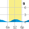 Tocoi tide chart for Tuesday, January 9, 2024