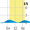 Tocoi tide chart for Friday, March 15, 2024
