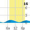 Tocoi tide chart for Saturday, March 16, 2024