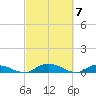 Tocoi tide chart for Thursday, March 7, 2024