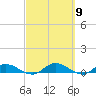 Tocoi tide chart for Saturday, March 9, 2024