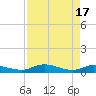 Tocoi tide chart for Wednesday, April 17, 2024