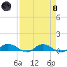 Tocoi tide chart for Monday, April 8, 2024