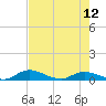 Tocoi tide chart for Sunday, May 12, 2024