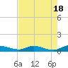 Tocoi tide chart for Saturday, May 18, 2024