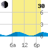 Tocoi tide chart for Thursday, May 30, 2024