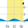 Tocoi tide chart for Saturday, May 4, 2024