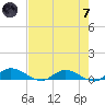 Tocoi tide chart for Tuesday, May 7, 2024