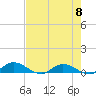 Tocoi tide chart for Wednesday, May 8, 2024