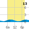 Tocoi tide chart for Thursday, June 13, 2024