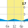 Tocoi tide chart for Monday, June 17, 2024