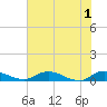 Tocoi tide chart for Saturday, June 1, 2024