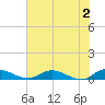 Tocoi tide chart for Sunday, June 2, 2024
