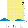 Tocoi tide chart for Friday, June 7, 2024
