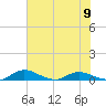 Tocoi tide chart for Sunday, June 9, 2024