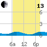 Tocoi tide chart for Saturday, July 13, 2024