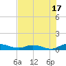 Tocoi tide chart for Wednesday, July 17, 2024
