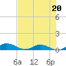 Tocoi tide chart for Saturday, July 20, 2024