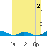 Tocoi tide chart for Tuesday, July 2, 2024