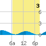 Tocoi tide chart for Wednesday, July 3, 2024