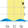 Tocoi tide chart for Monday, July 8, 2024