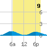 Tocoi tide chart for Tuesday, July 9, 2024