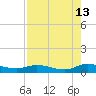 Tocoi tide chart for Tuesday, August 13, 2024