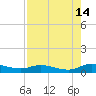Tocoi tide chart for Wednesday, August 14, 2024