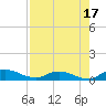 Tocoi tide chart for Saturday, August 17, 2024