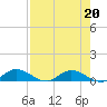 Tocoi tide chart for Tuesday, August 20, 2024