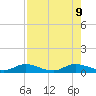 Tocoi tide chart for Friday, August 9, 2024