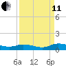 Tocoi tide chart for Wednesday, September 11, 2024