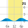 Tocoi tide chart for Saturday, September 21, 2024
