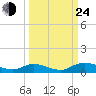 Tocoi tide chart for Tuesday, September 24, 2024