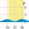 Tocoi tide chart for Saturday, September 7, 2024