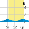 Tocoi tide chart for Sunday, September 8, 2024