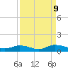 Tocoi tide chart for Monday, September 9, 2024